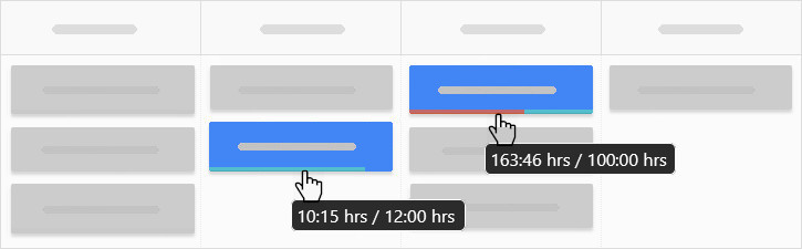 Kanban Tool tasks with expected vs elapsed completion time Kanban Tool tasks with expected vs elapsed completion time