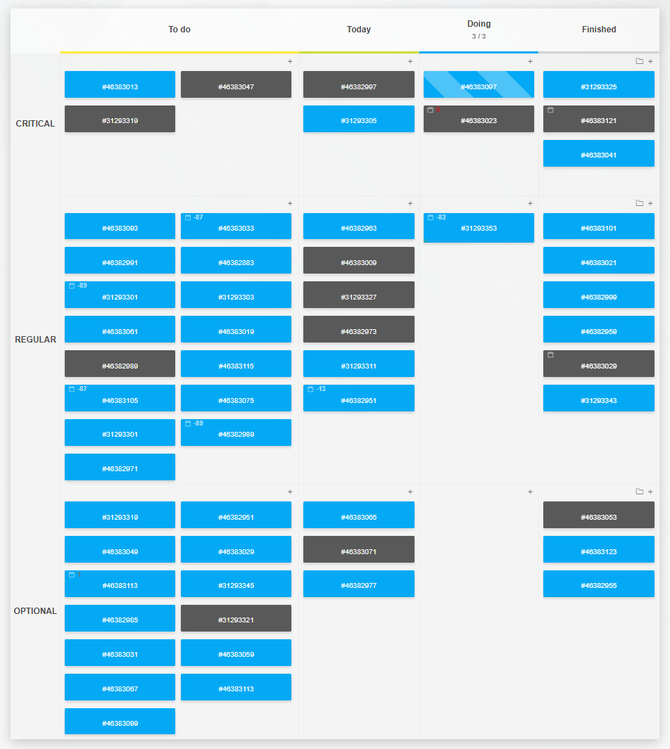 Kanban Tool with swimlanes