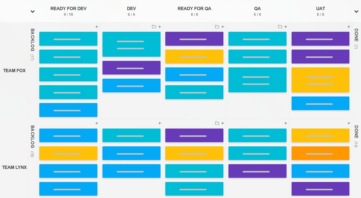 Kanban Tool WIP limits applied