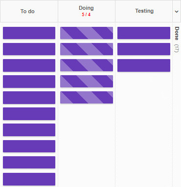 A simple Kanban Tool board with a WIP limit