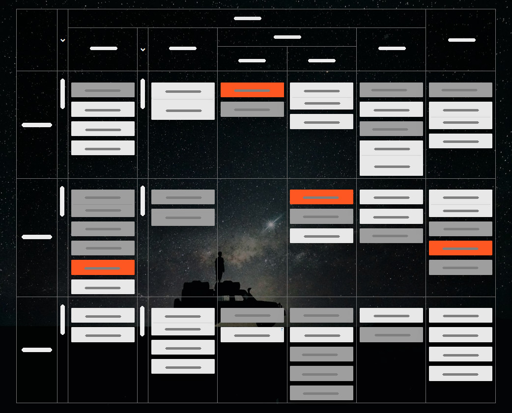 Kanban Tool board design example A