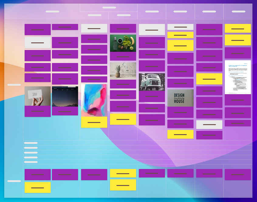 Kanban Tool board design example B