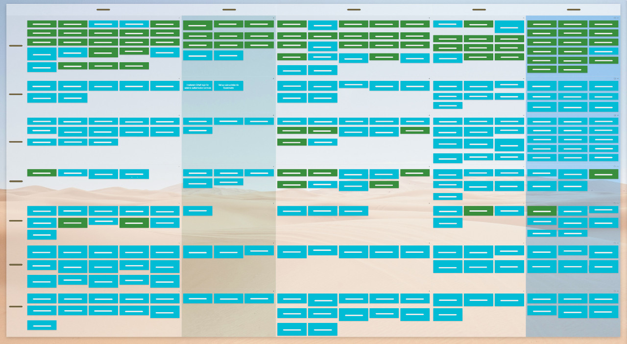 Kanban Tool board design example C