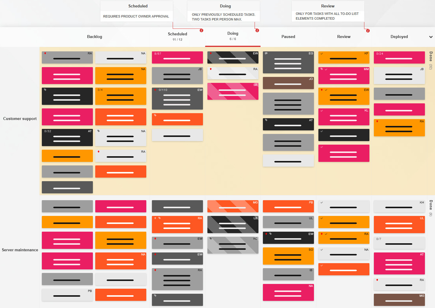 Lane policies on a Kanban Tool board