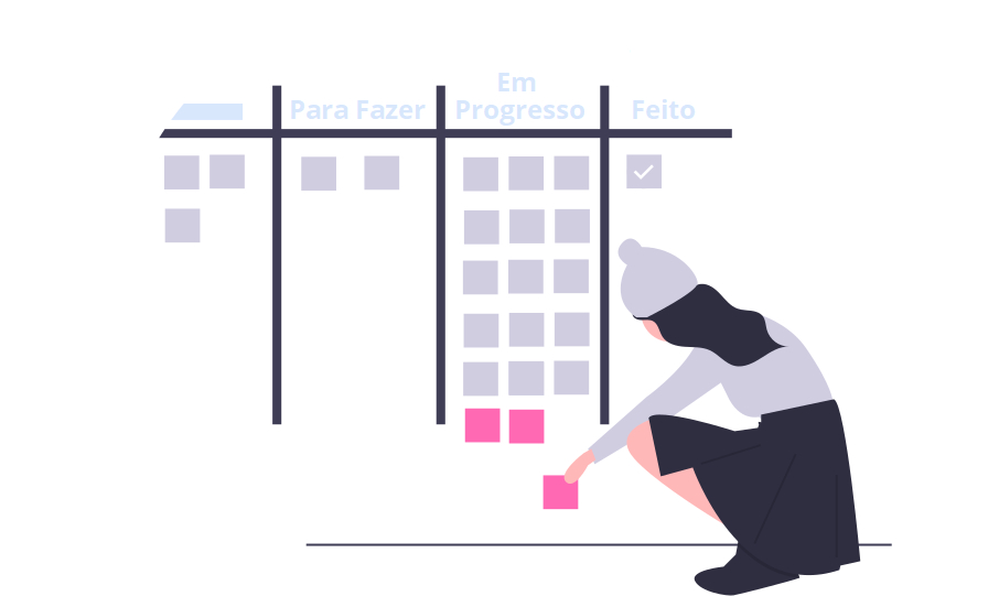 Limite de trabalho em andamento