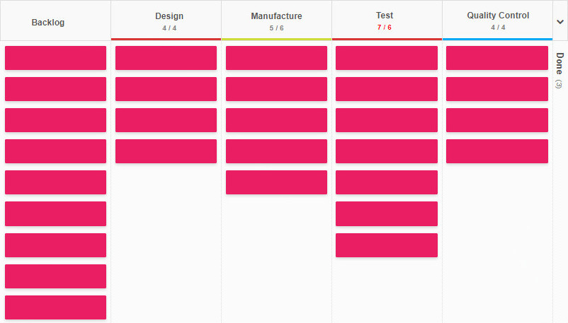 Manufacturing flow Scrumban board in Kanban Tool