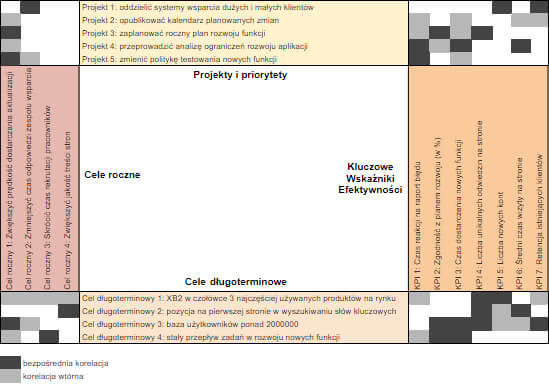 Matryca Hoshin Kanri