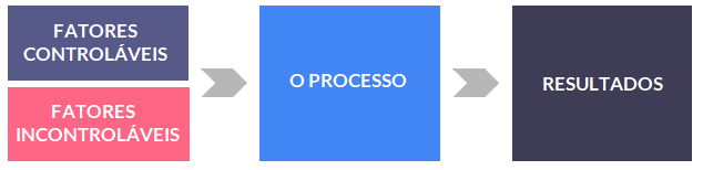 Planejamento de Experimentos – Esquema Planejamento de Experimentos – Esquema