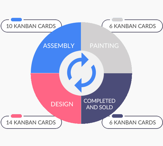 Process throughput example Process throughput example