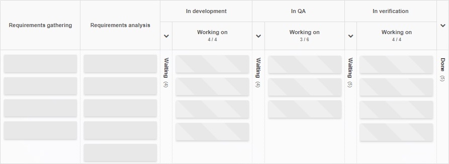 A product development Kanban board template in Kanban Tool
