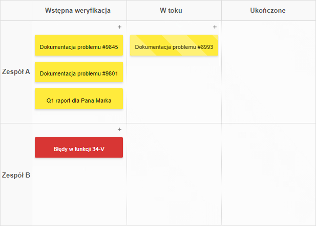 Przykładowa tablica Kanban