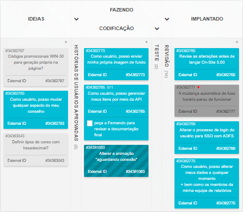 Quadro Kanban de desenvolvimento de software