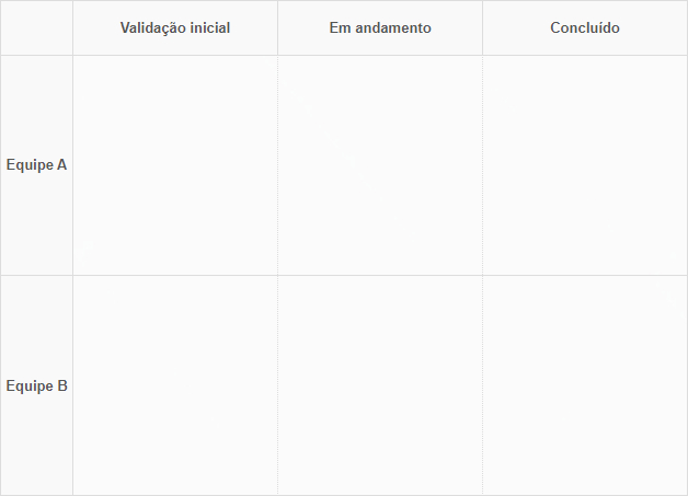 Quadro Kanban Vazio Quadro Kanban Vazio