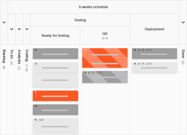 Quality Assurance column with WIP limit met while the preceding stage has tasks waiting