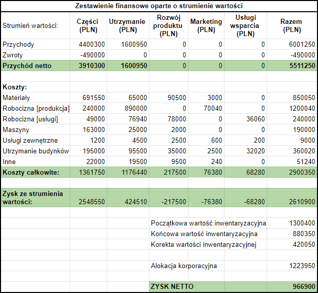 Rachunkowość szczupła