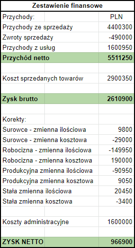 Rachunkowość tradycyjna