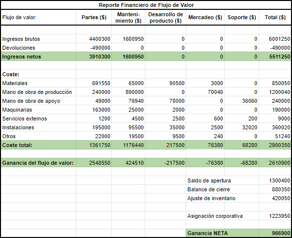 Reporte Financiero Lean Reporte Financiero Lean