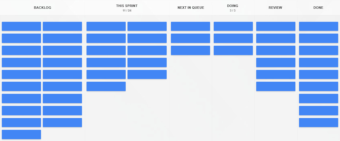 A Scrumban board in kanbantool-com