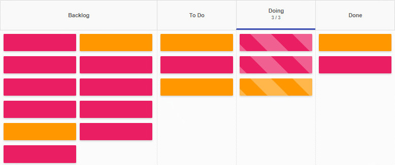 Software development Scrumban board in Kanban Tool