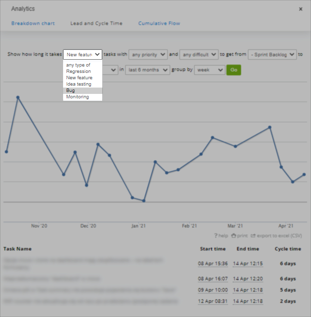 Sorting Lead and Cycle times by work type Sorting Lead and Cycle times by work type