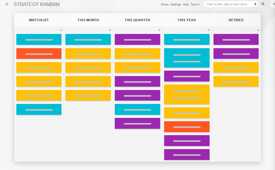 Strategy Kanban board for high-level goals A Kanban Tool board for strategic planning