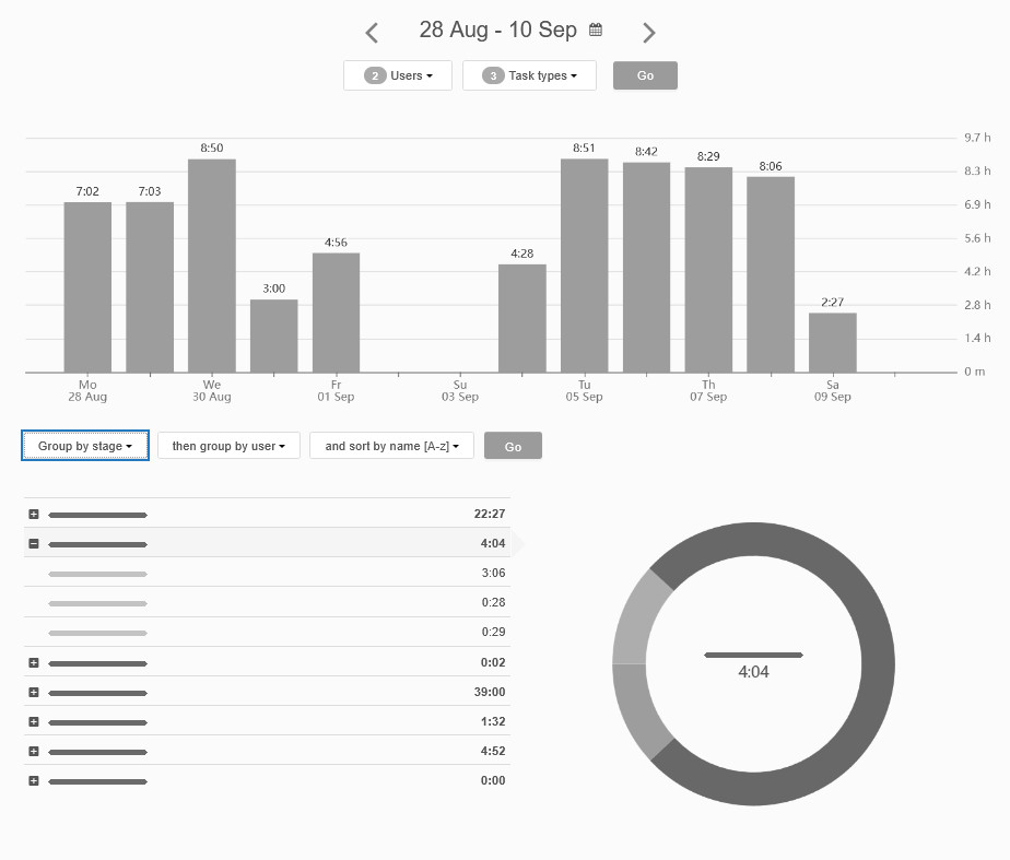 Summary time report - group by column Summary time report - group by column