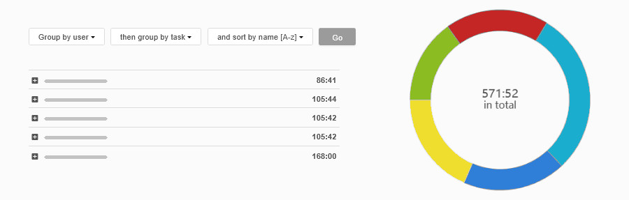 Summary time report - breakdown Summary time report - breakdown