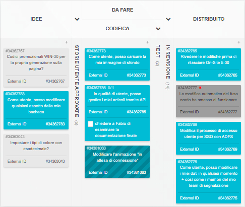 Tabellone Kanban per sviluppo software