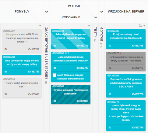 Tablica Kanban dla programistów