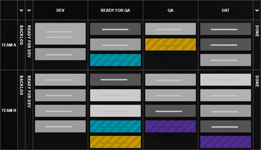 Tasks visibly blocked on a Kanban board