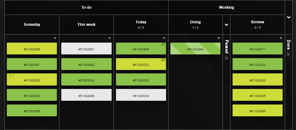 Time-driven Kanban Tool board