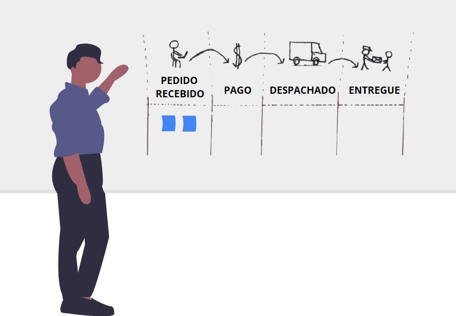 Visualizando o fluxo de trabalho Visualizando o fluxo de trabalho