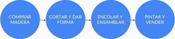 Visualizar el Flujo de Trabajo - Ejemplo