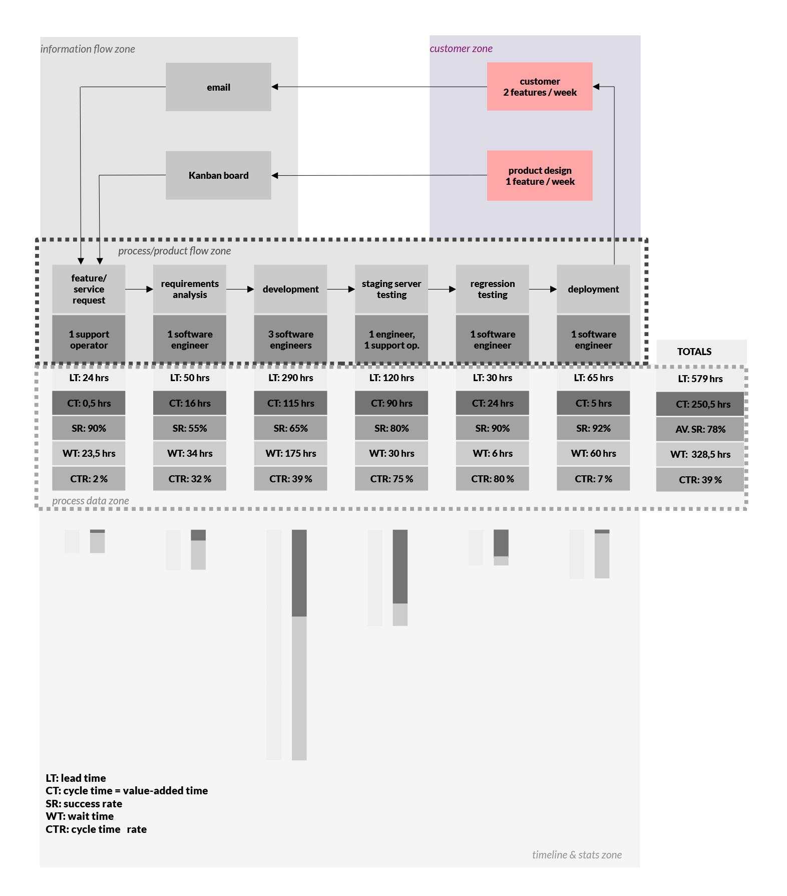 VSM - customer / supplier information zone VSM - customer / supplier information zone