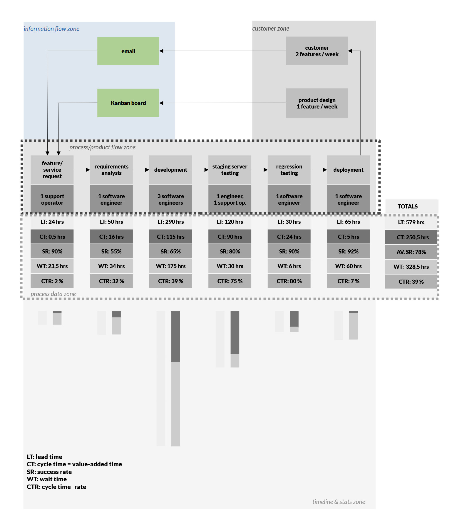 VMS - information flow zone VMS - information flow zone
