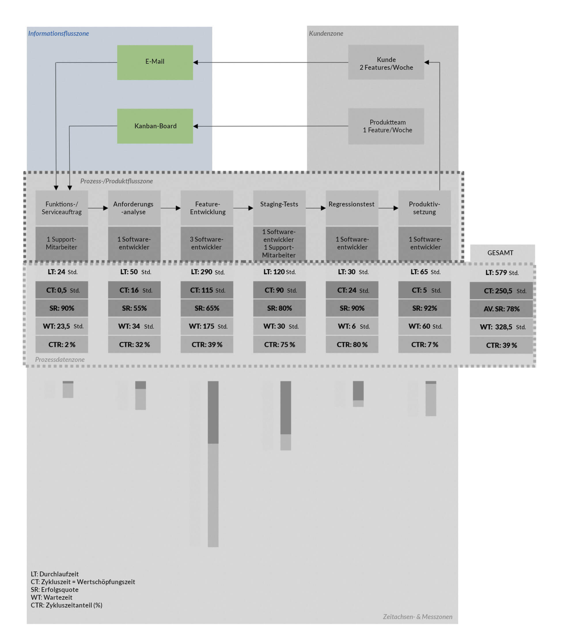 VMS - Informationflusszone VMS - Informationflusszone