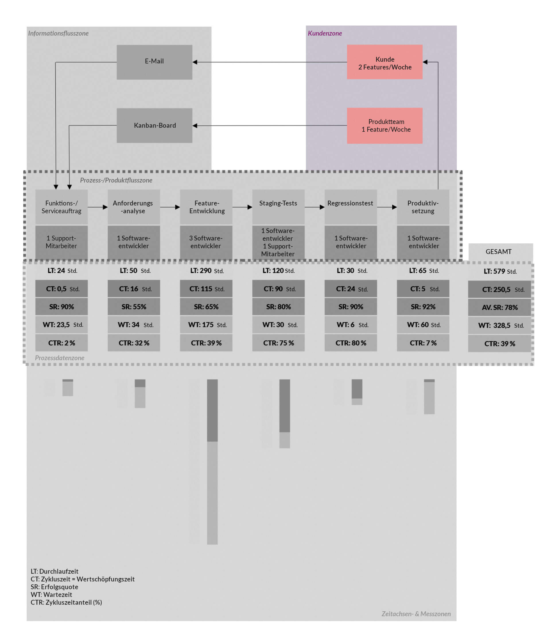 VSM - Kunden- und Lieferanteninformationszone VSM - Kunden- und Lieferanteninformationszone