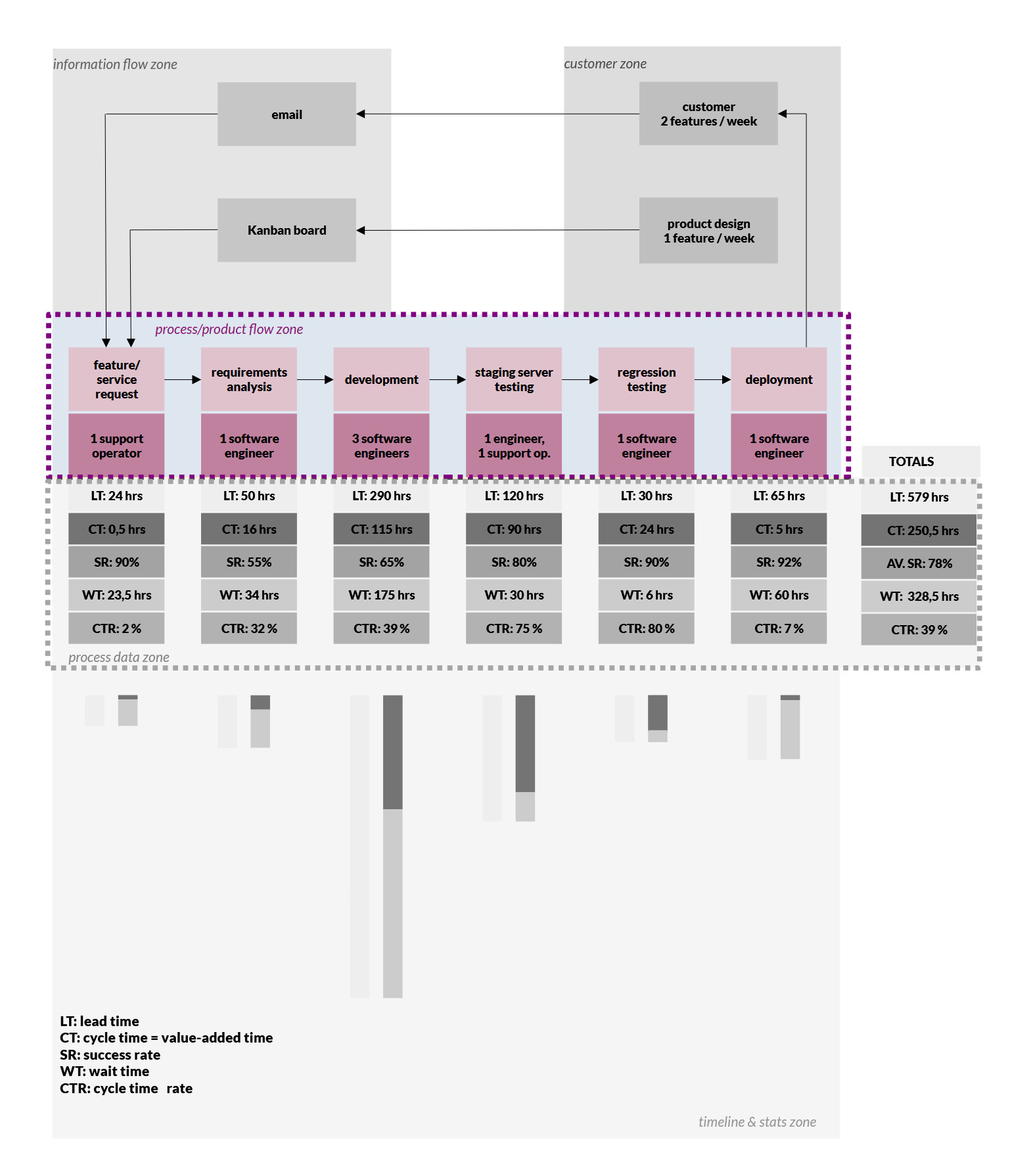 VSM - process boxes zone VSM - process boxes zone