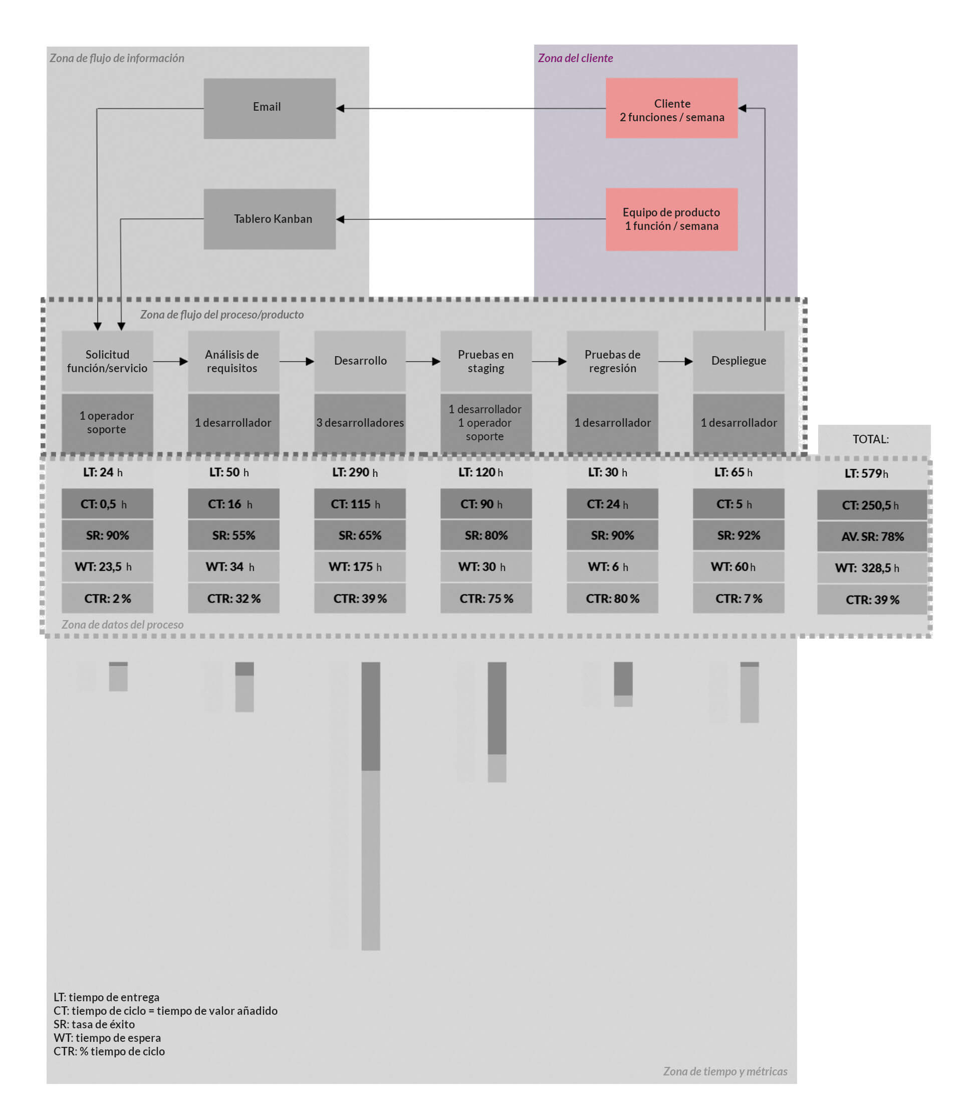VSM - Zona de información del cliente