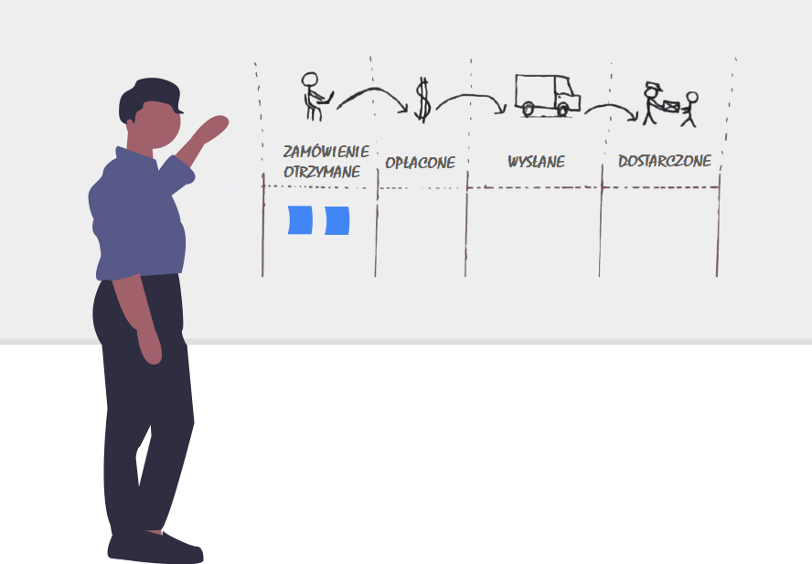 Wizualizacja przepływu pracy