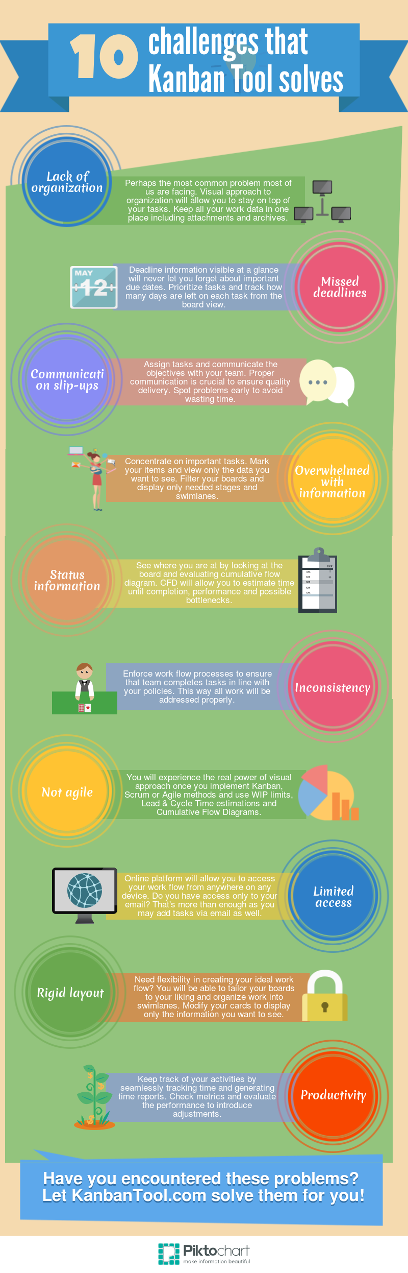 Challenges that Kanban Tool solves