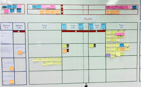 A Scrum Board