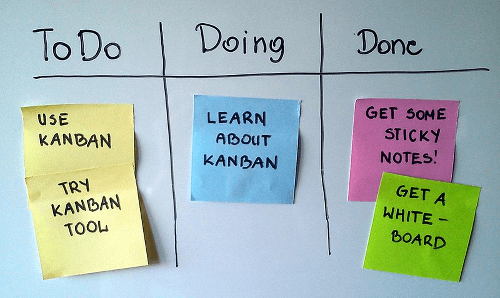 Tablero Kanban sencillo