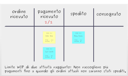 Realizzazione di un tabellone Kanban: Passaggio 5 – Limite WIP