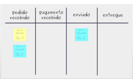 Construindo um Quadro Kanban: Passo 3 - Coloque as tarefas no quadro