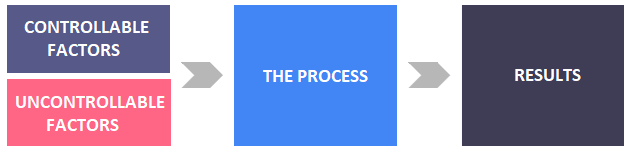 Design of Experiments - Schema Design of Experiments - Schema