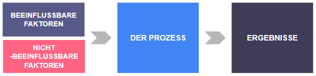 DOE-Schema DOE-Schema