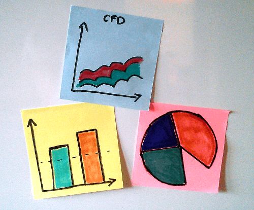 Métodos analíticos efectivos Kanban