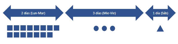 Ejemplo de Heijunka – Flujo Original Ejemplo de Heijunka – Flujo Original