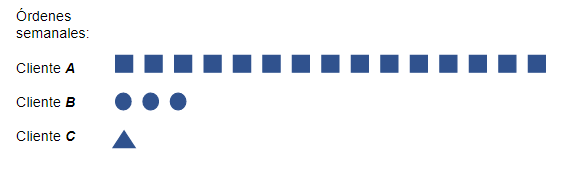 Ejemplo de Heijunka – Ordenes Ejemplo de Heijunka – Ordenes